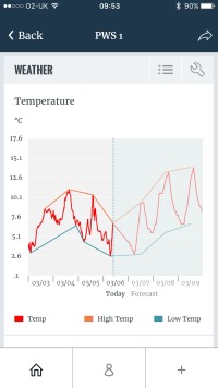 EM app smartphone screen