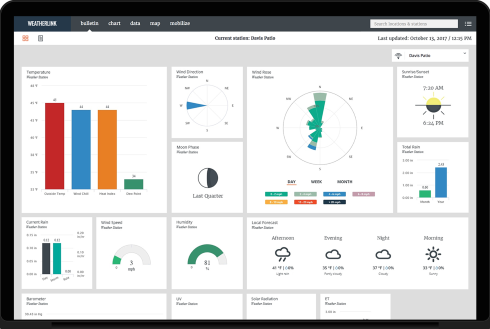 Real-Time Weather Monitoring System Using IoT