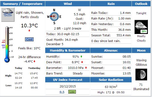 Weather webpage example